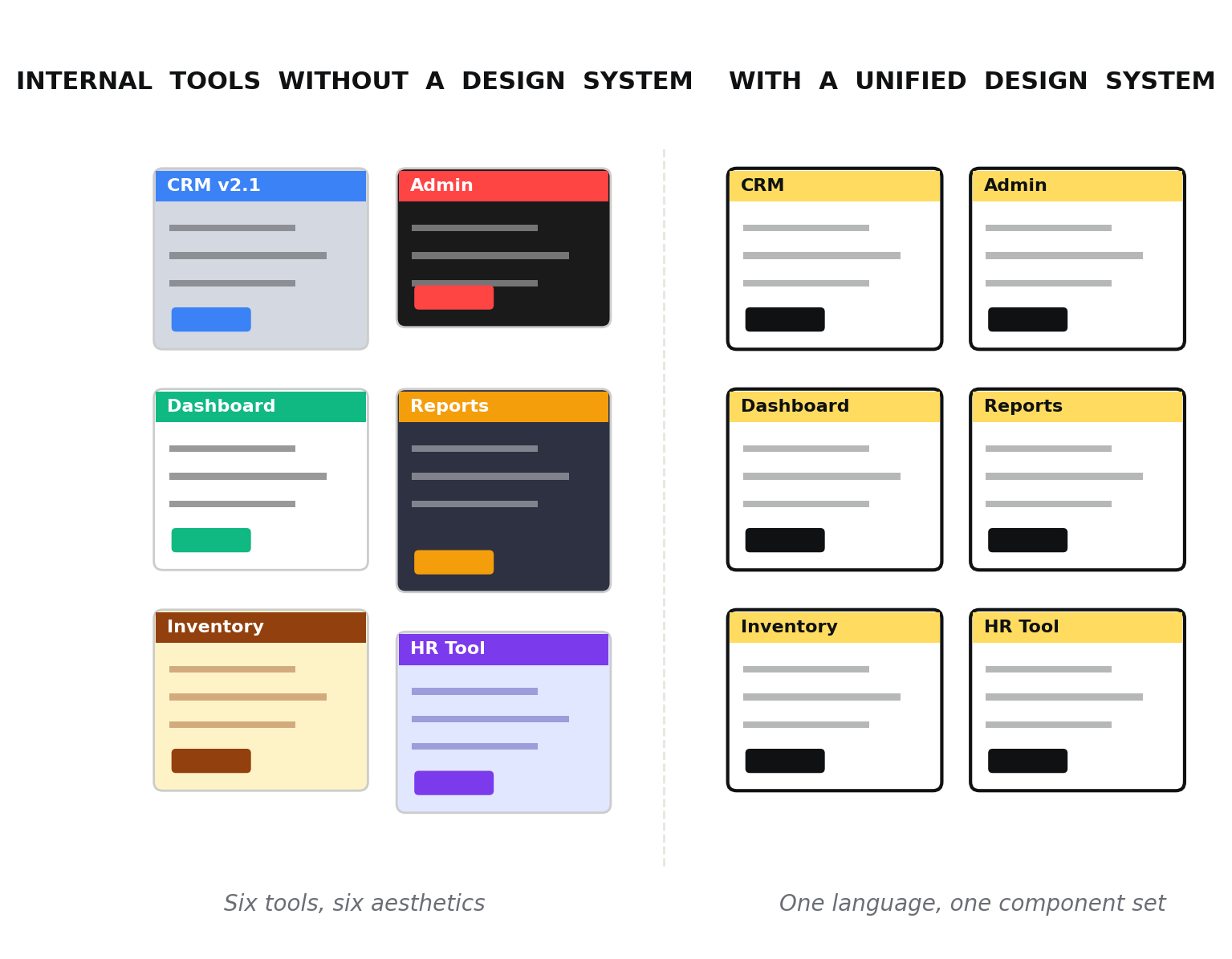 The visual difference between six internal applications grown separately and the same six unified under a shared design system.
