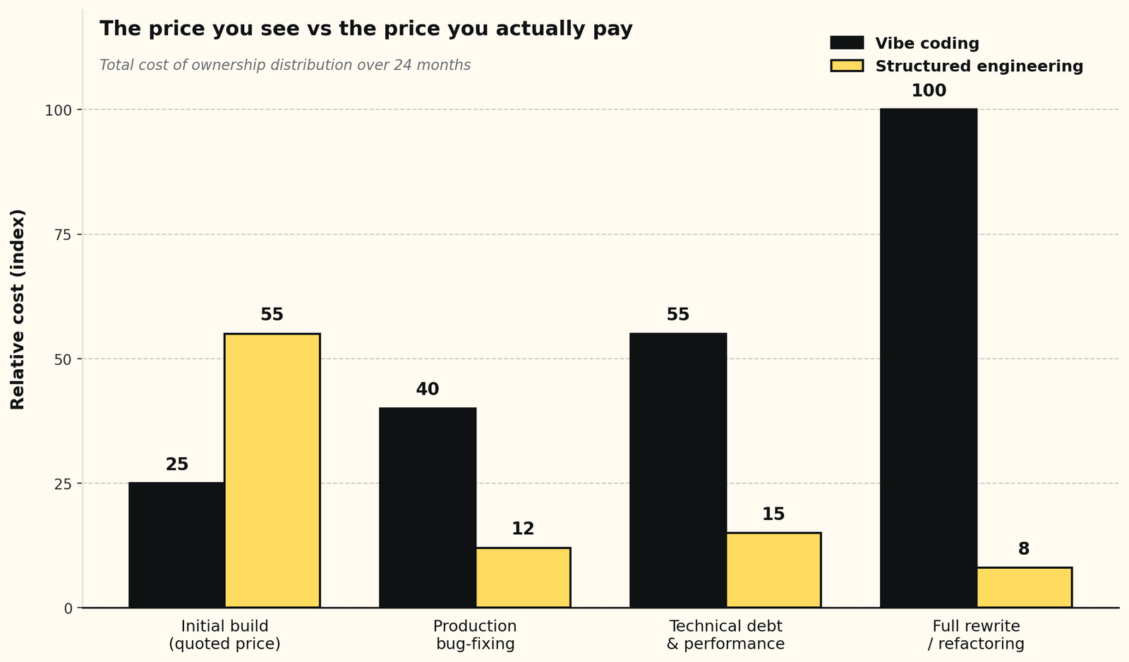 article_en_02_cost_comparison