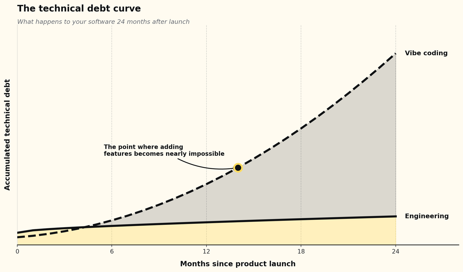 article_en_04_debt_curve