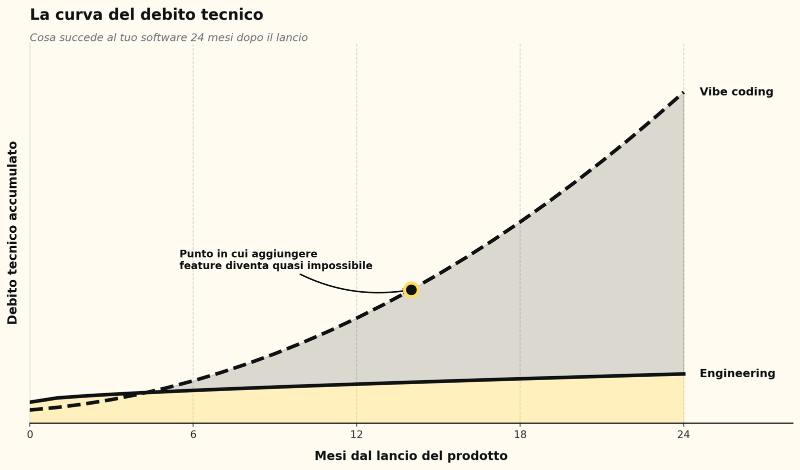 articolo_04_debt_curve