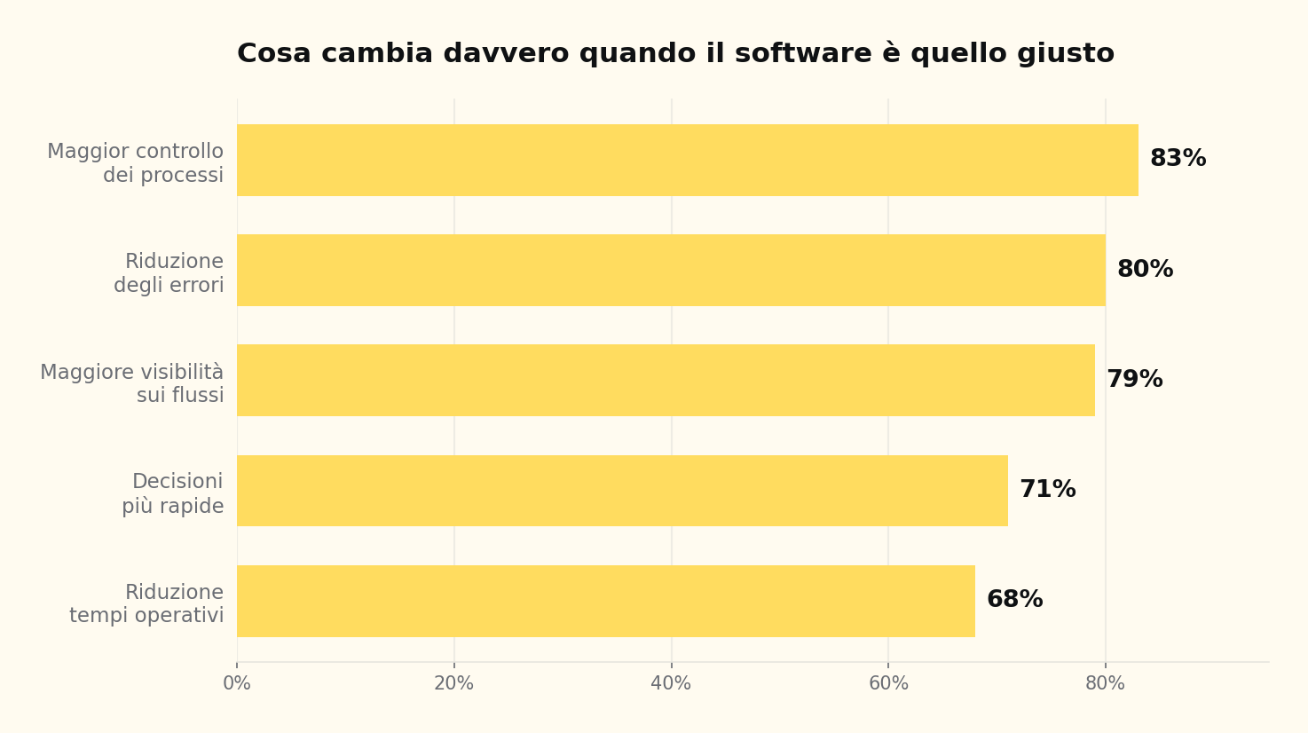 Grafico originale basato su dati Osservatori Digital Innovation, Politecnico di Milano — riproducibile citando la fonte