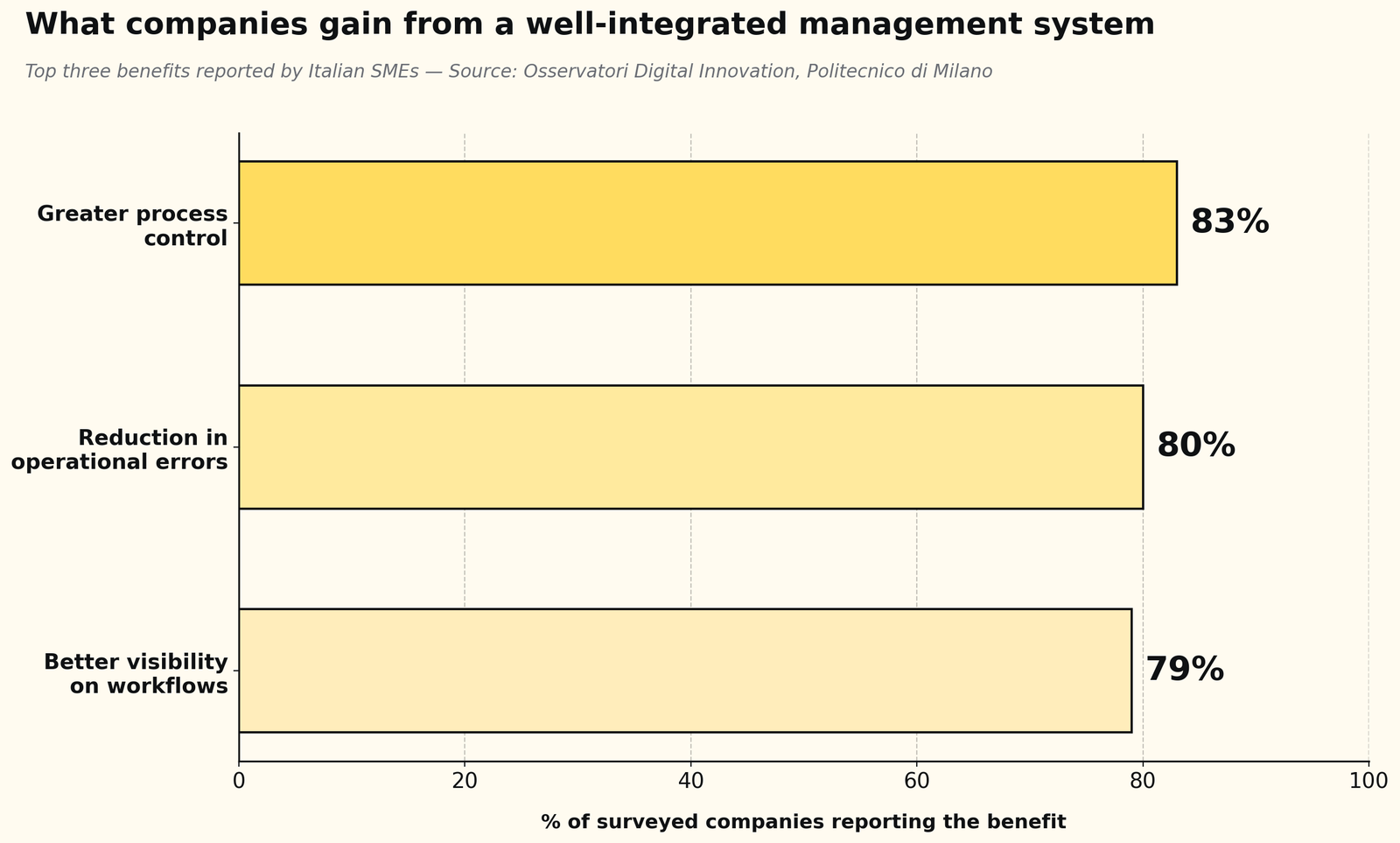 Original chart based on data from Osservatori Digital Innovation, Politecnico di Milano — reproducible with attribution