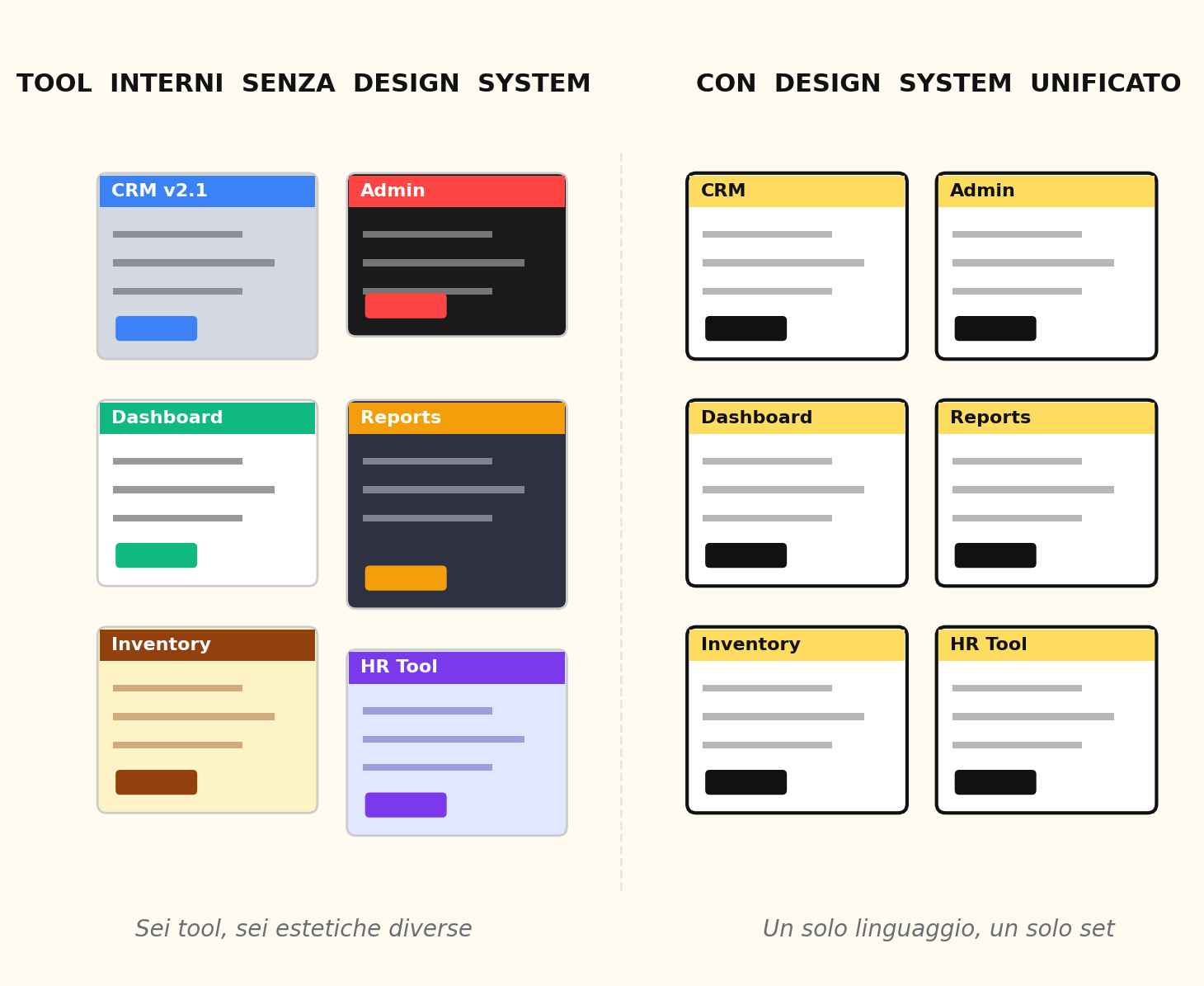 La differenza visiva tra sei applicativi interni cresciuti separatamente e gli stessi unificati da un design system condiviso.
